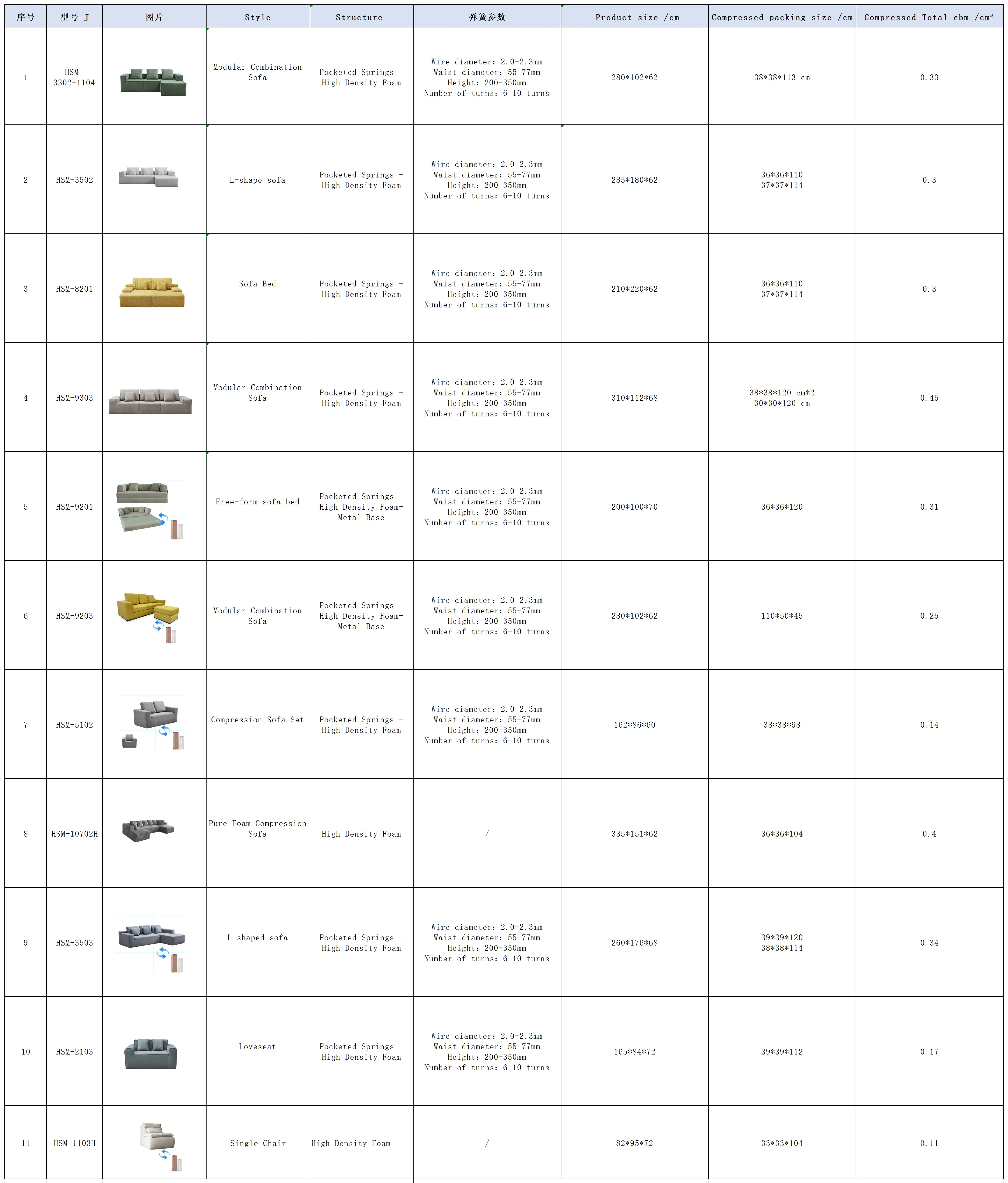 product_Sheet1